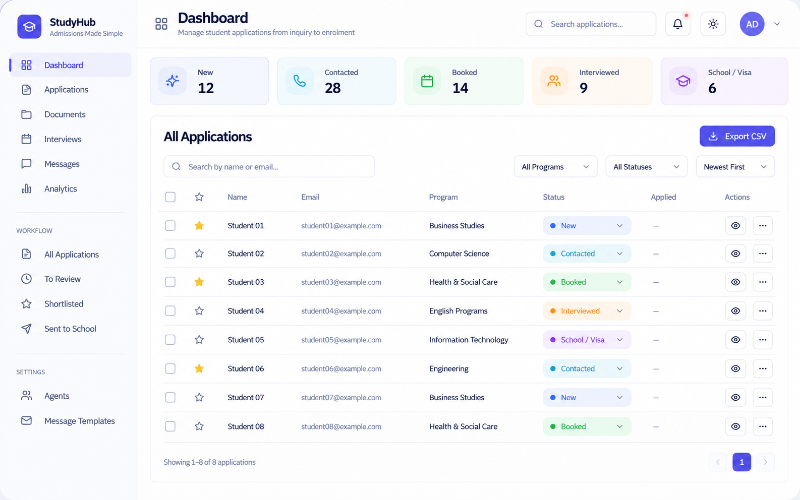Outreach candidate management application dashboard